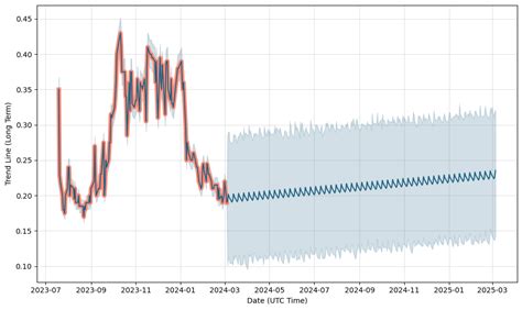 CAMBb Stock Price Quote